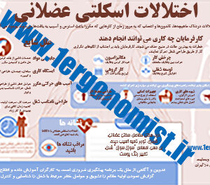 پوستر بیماری های اسکلتی عضلانی (MSDS)